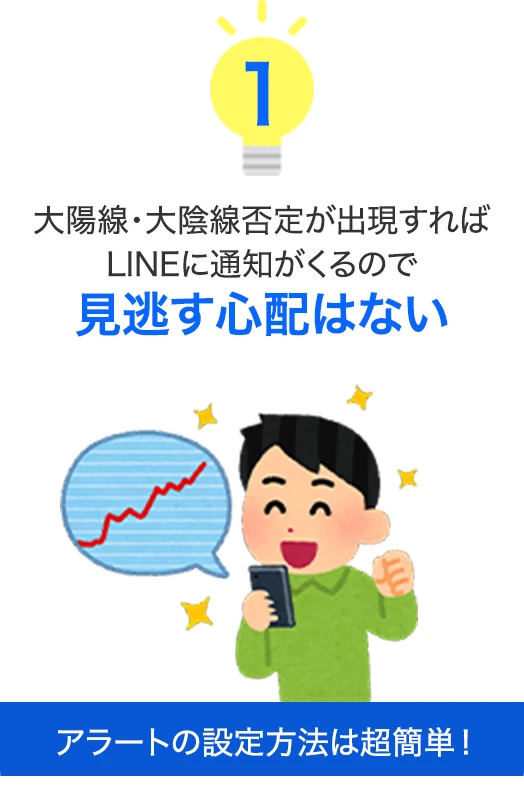 大陽線・大陰線否定が出現すればLINEに通知がくるので見逃す心配はない