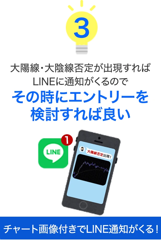 大陽線・大陰線否定が出現すればLINEに通知がくるのでその時にエントリーを検討すれば良い