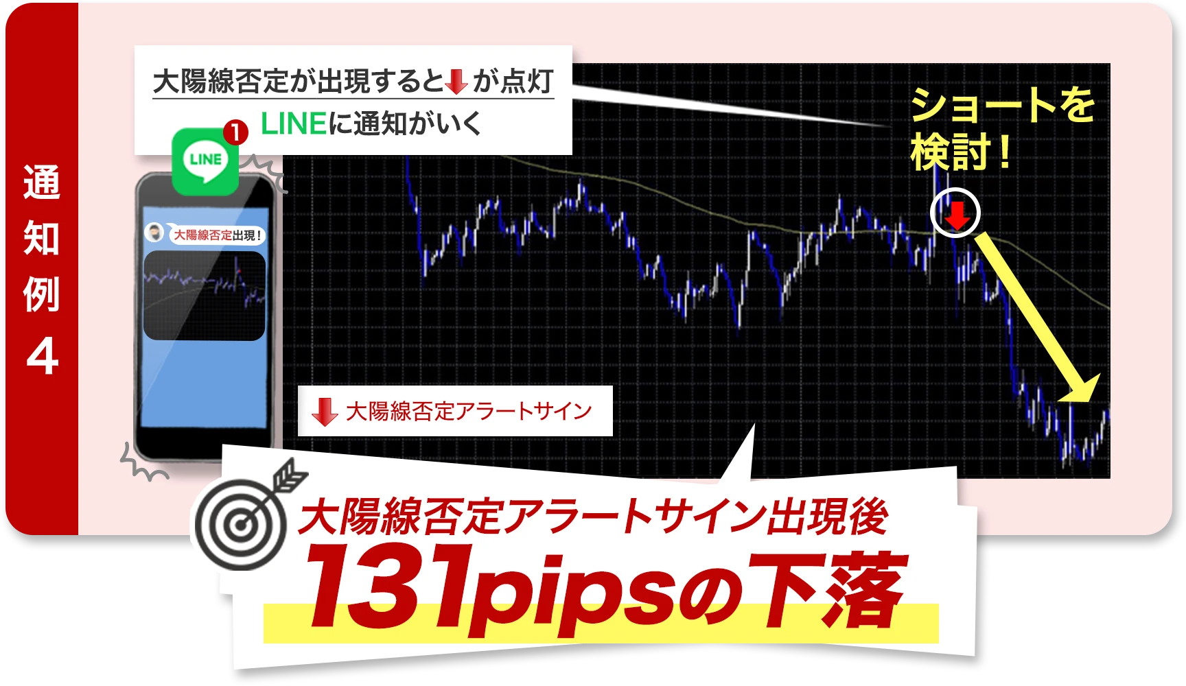 131pipsの下落