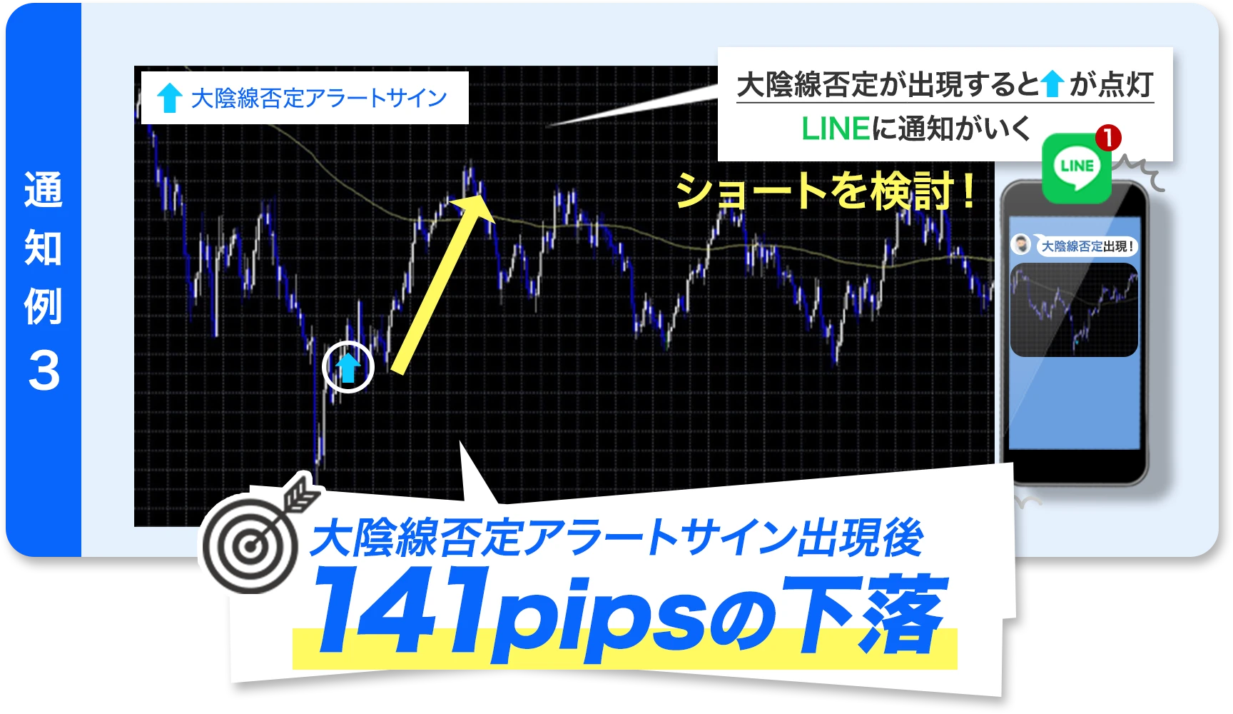 141pipsの上昇