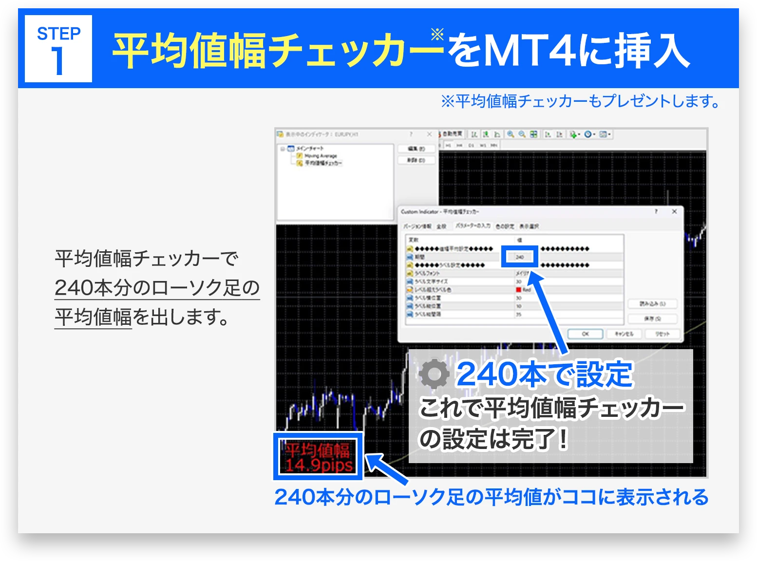 平均値幅チェッカーをMT4に挿入