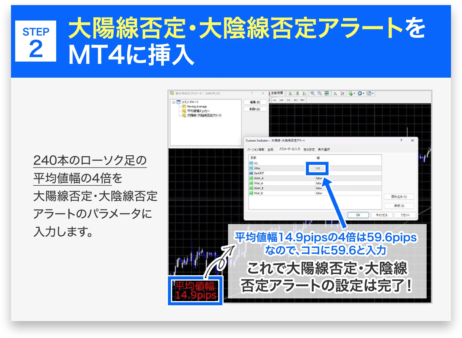 大陽線否定・大陰線否定アラートをMT4に挿入