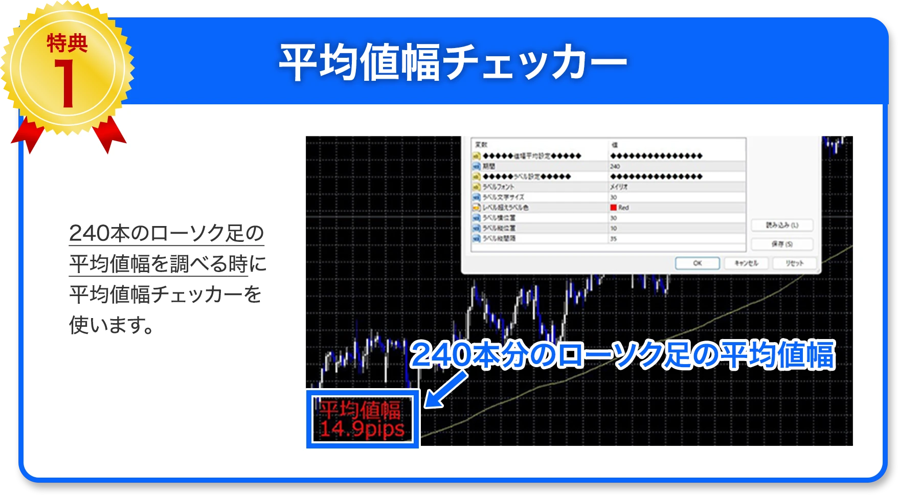 平均値幅チェッカー