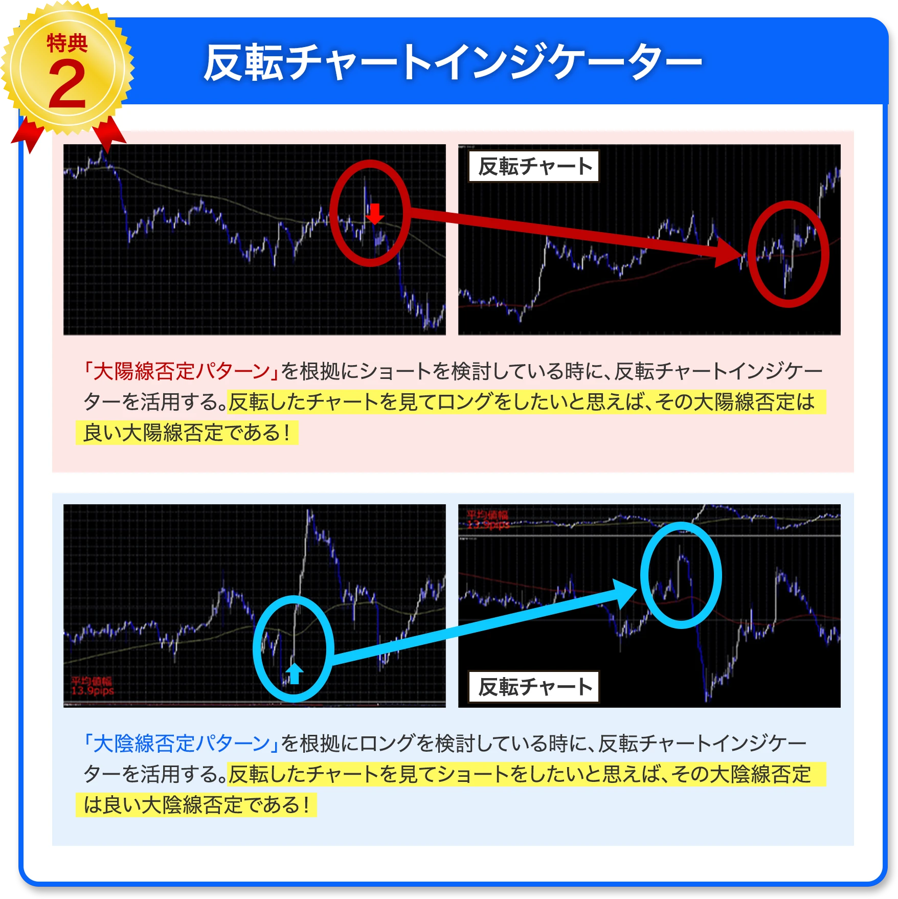 反転チャートインジゲーター