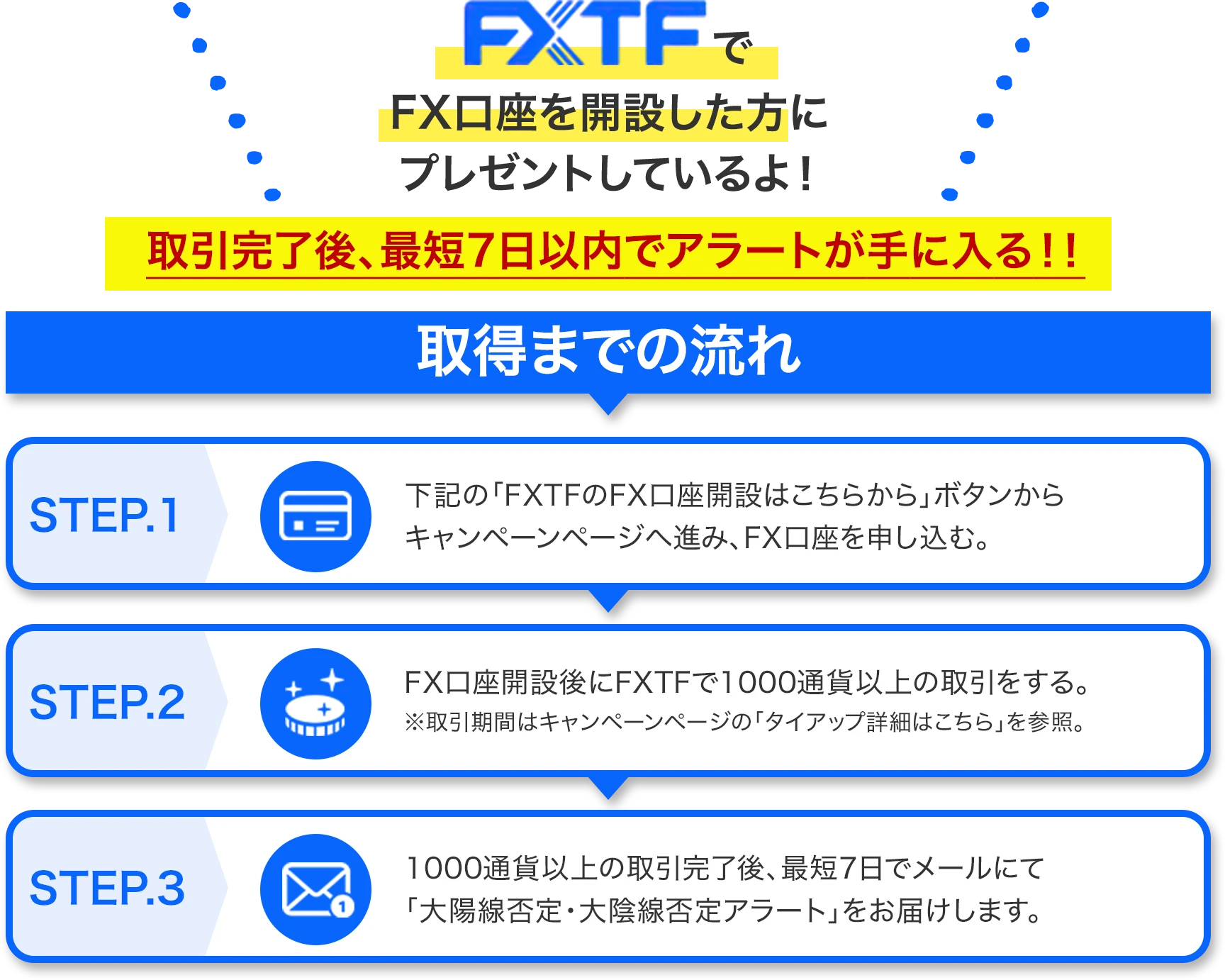 FXTFでFX口座を開設した方にプレゼントしているよ!