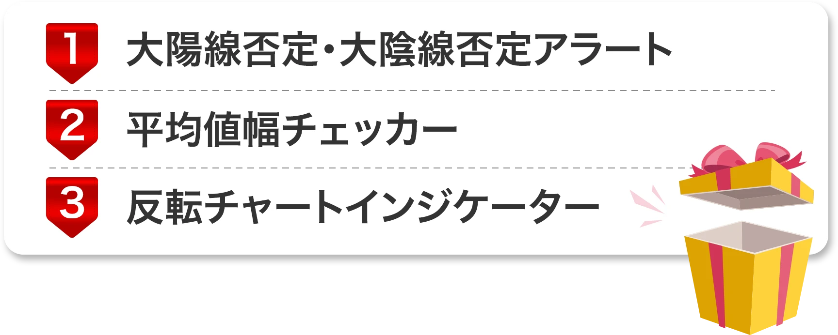 大陽線否定・大陰線否定アラート、平均値幅チェッカー、反転チャートインジゲーターを一式セットでプレゼントします!