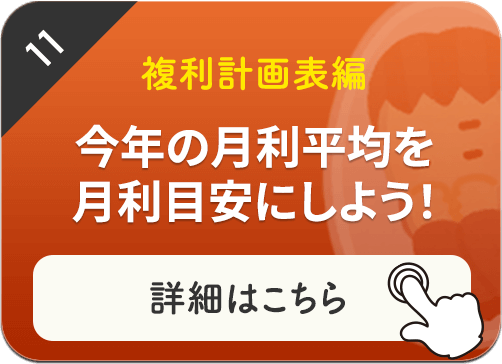 今年の月利平均を月利目安にしよう！