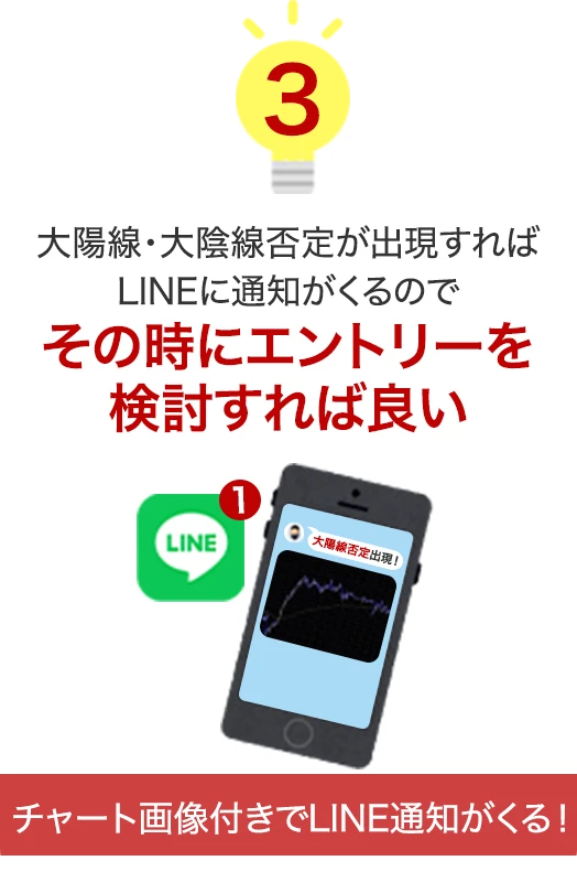 大陽線・大陰線否定が出現すればLINEに通知がくるのでその時にエントリーを検討すれば良い