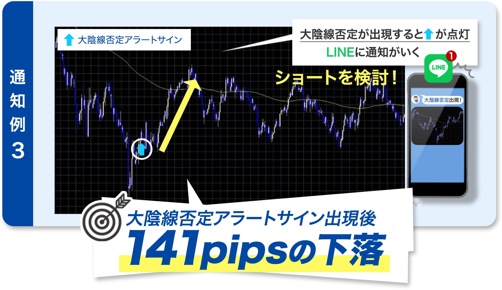 141pipsの上昇