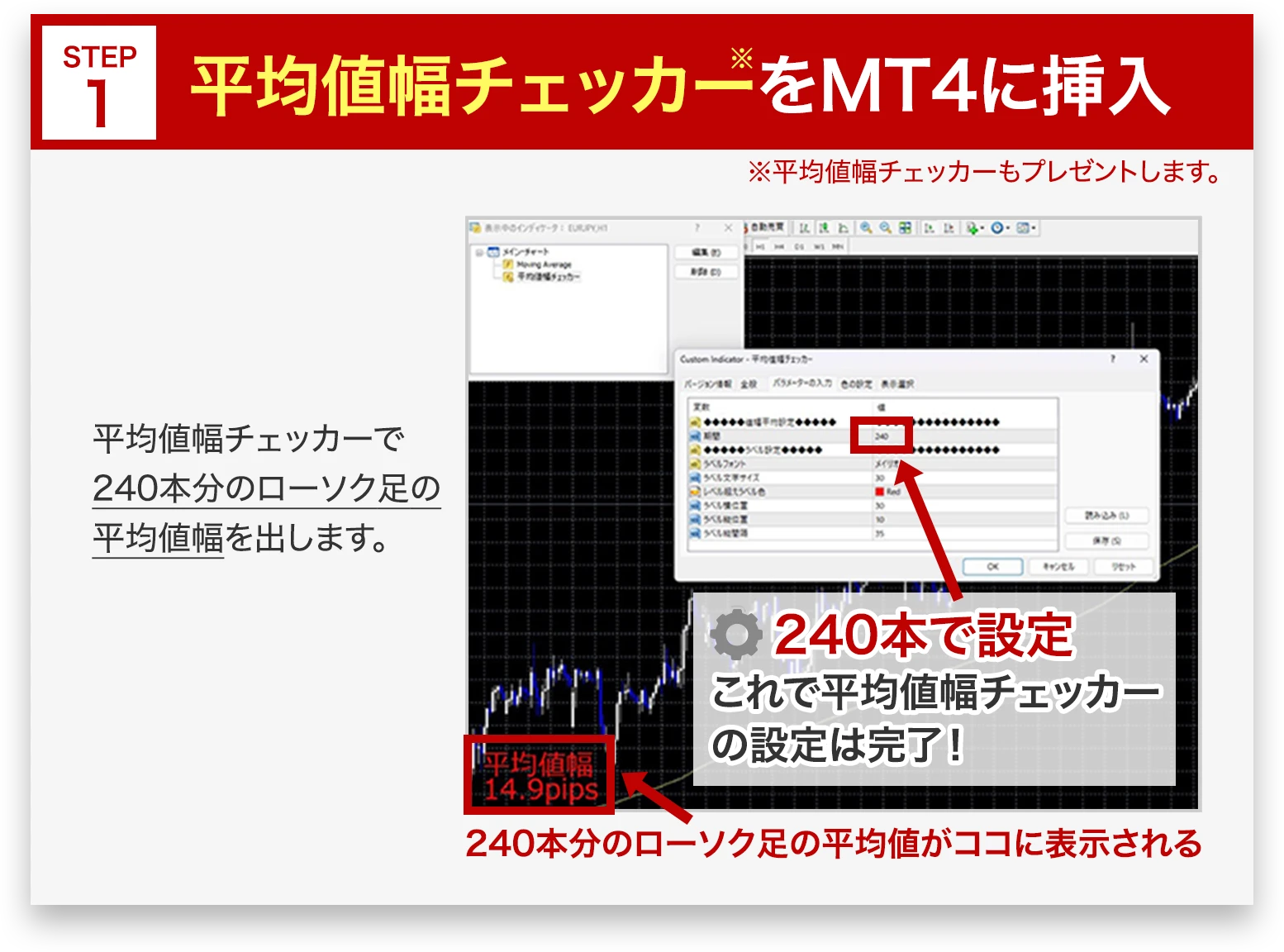 平均値幅チェッカーをMT4に挿入