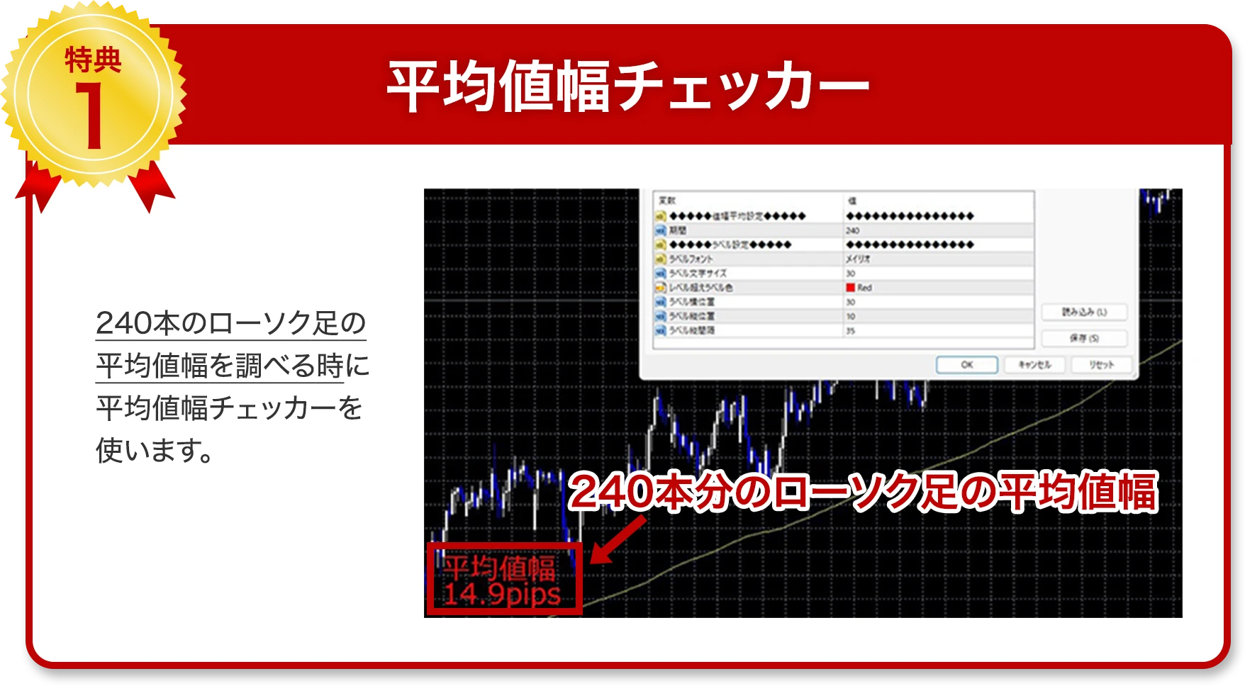 平均値幅チェッカー