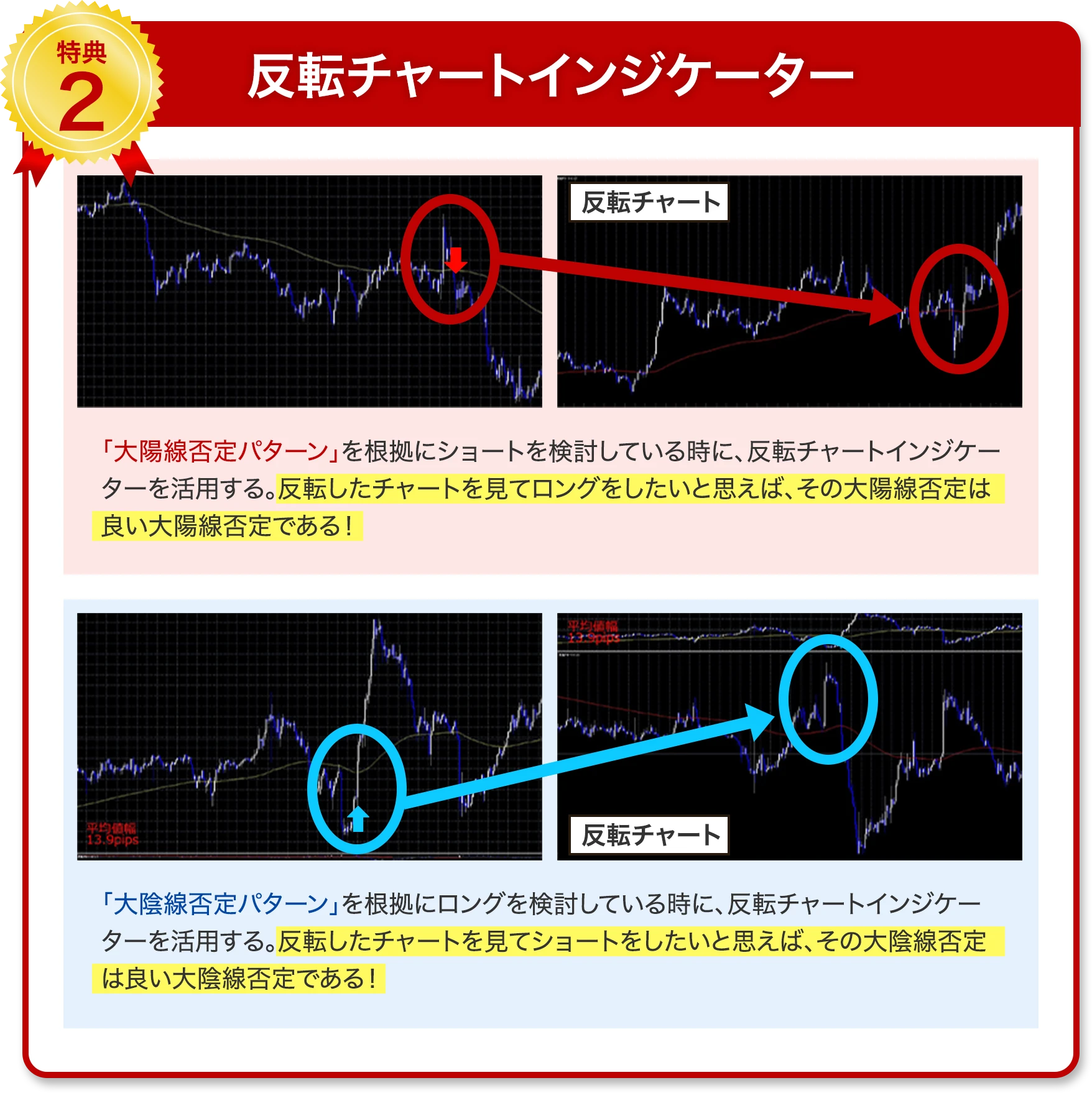 反転チャートインジケーター