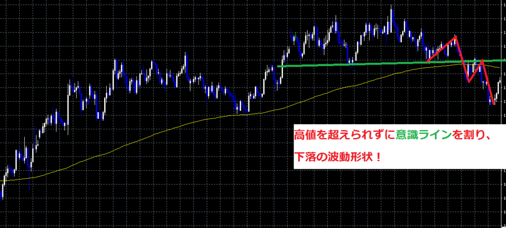 現在のドル円戦略 引きこもり投資家ツイッターまとめ